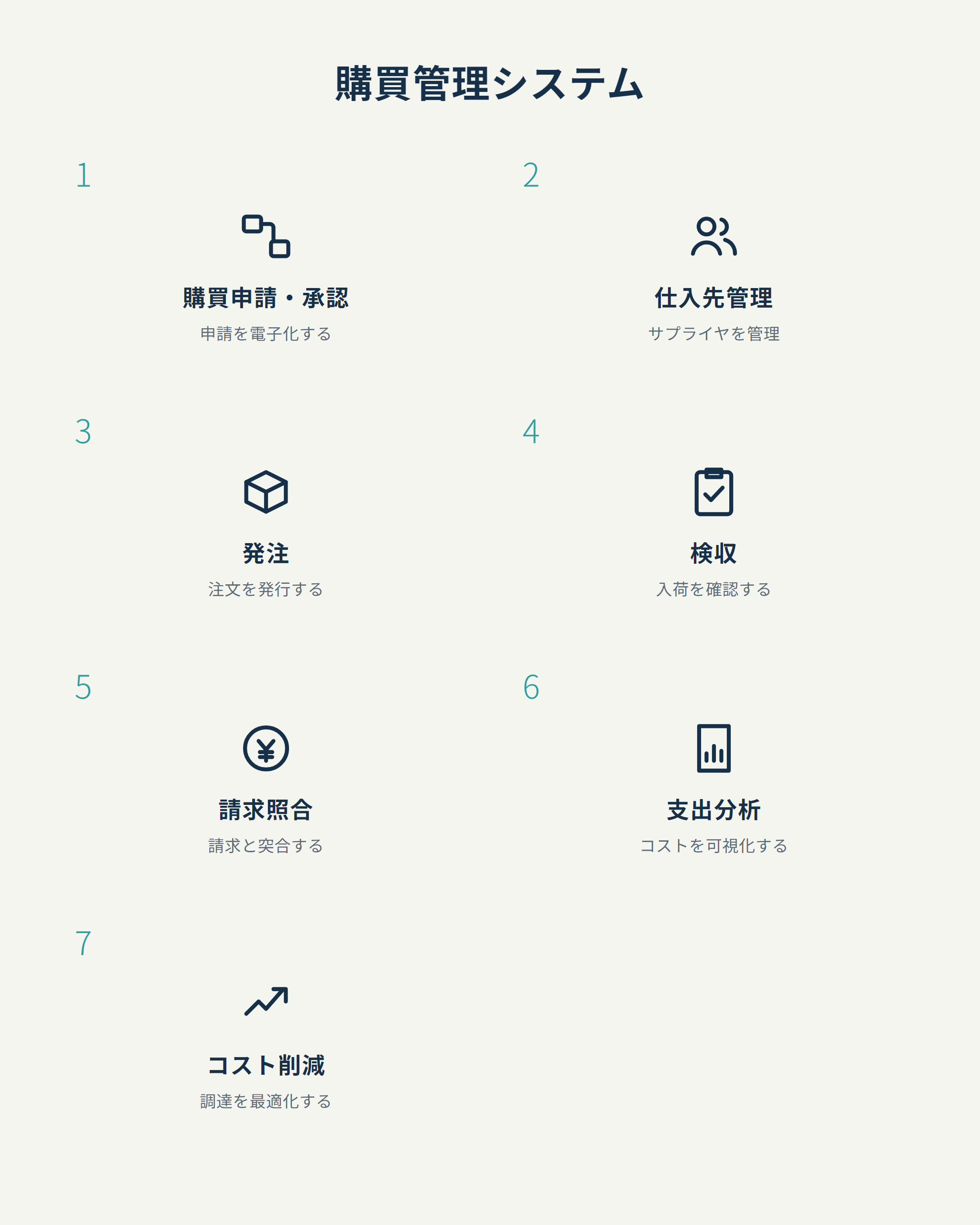 購買管理システム
