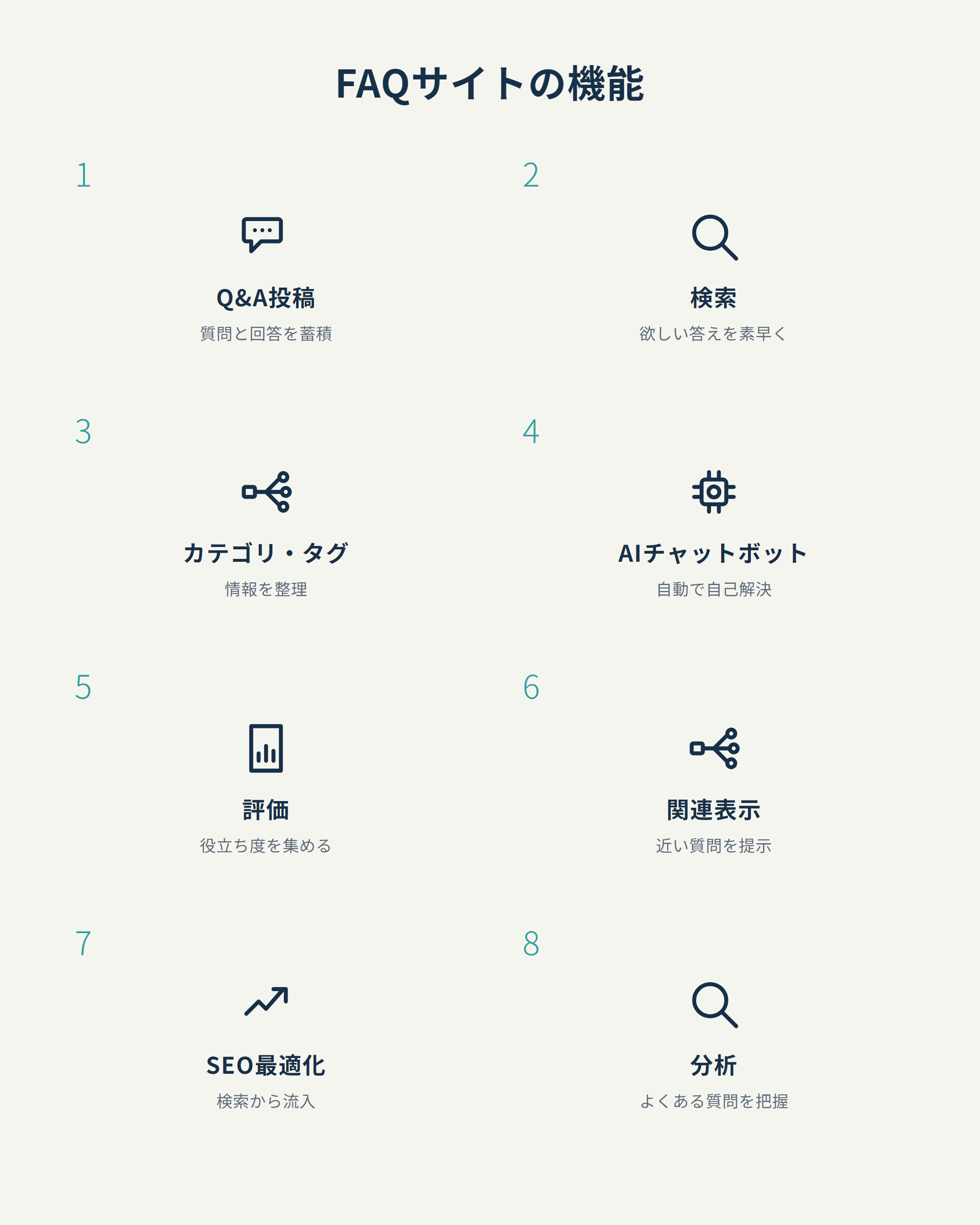 FAQサイトの機能