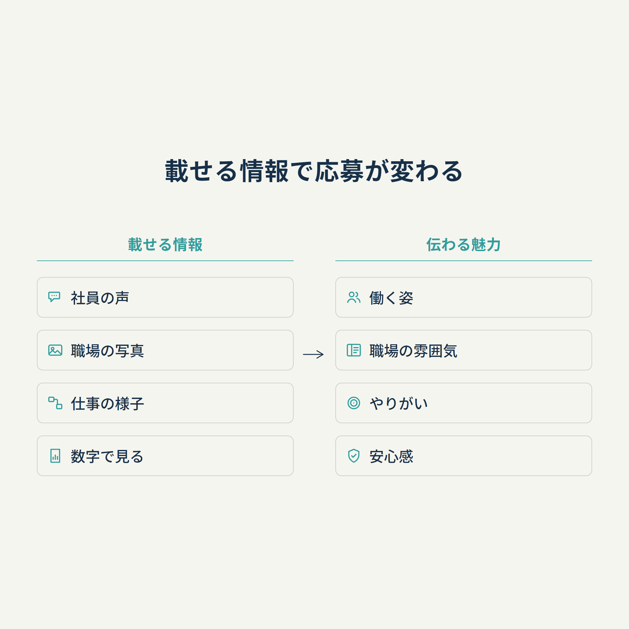 載せる情報で応募が変わる