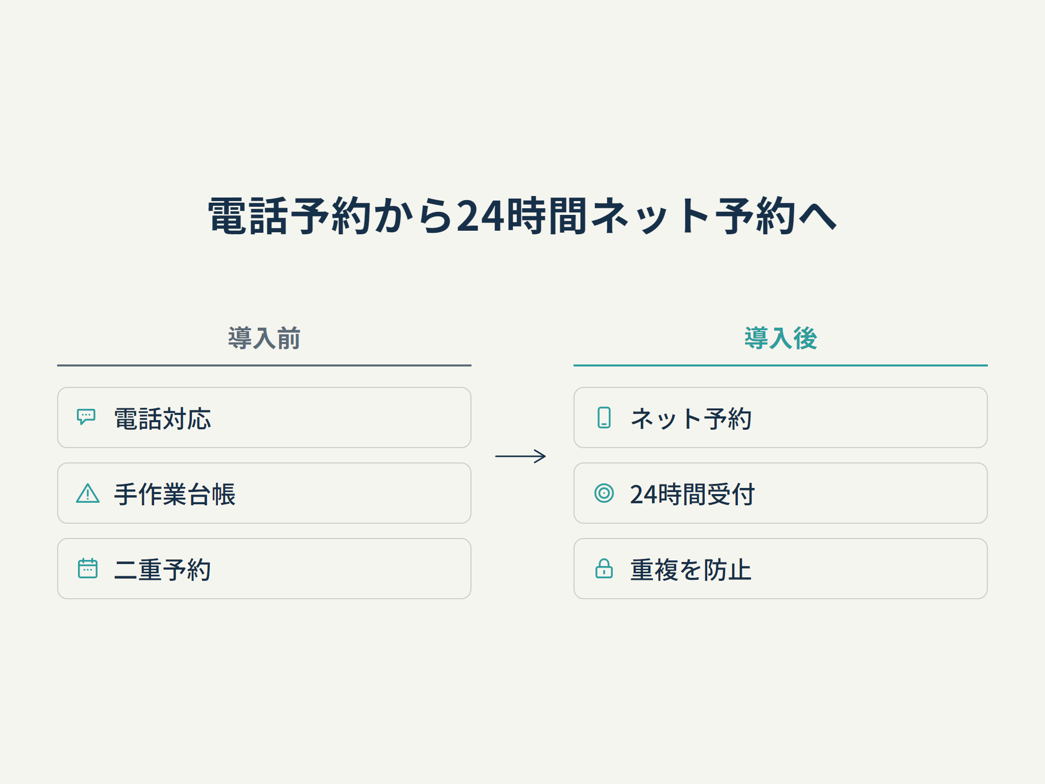 電話予約から24時間ネット予約へ