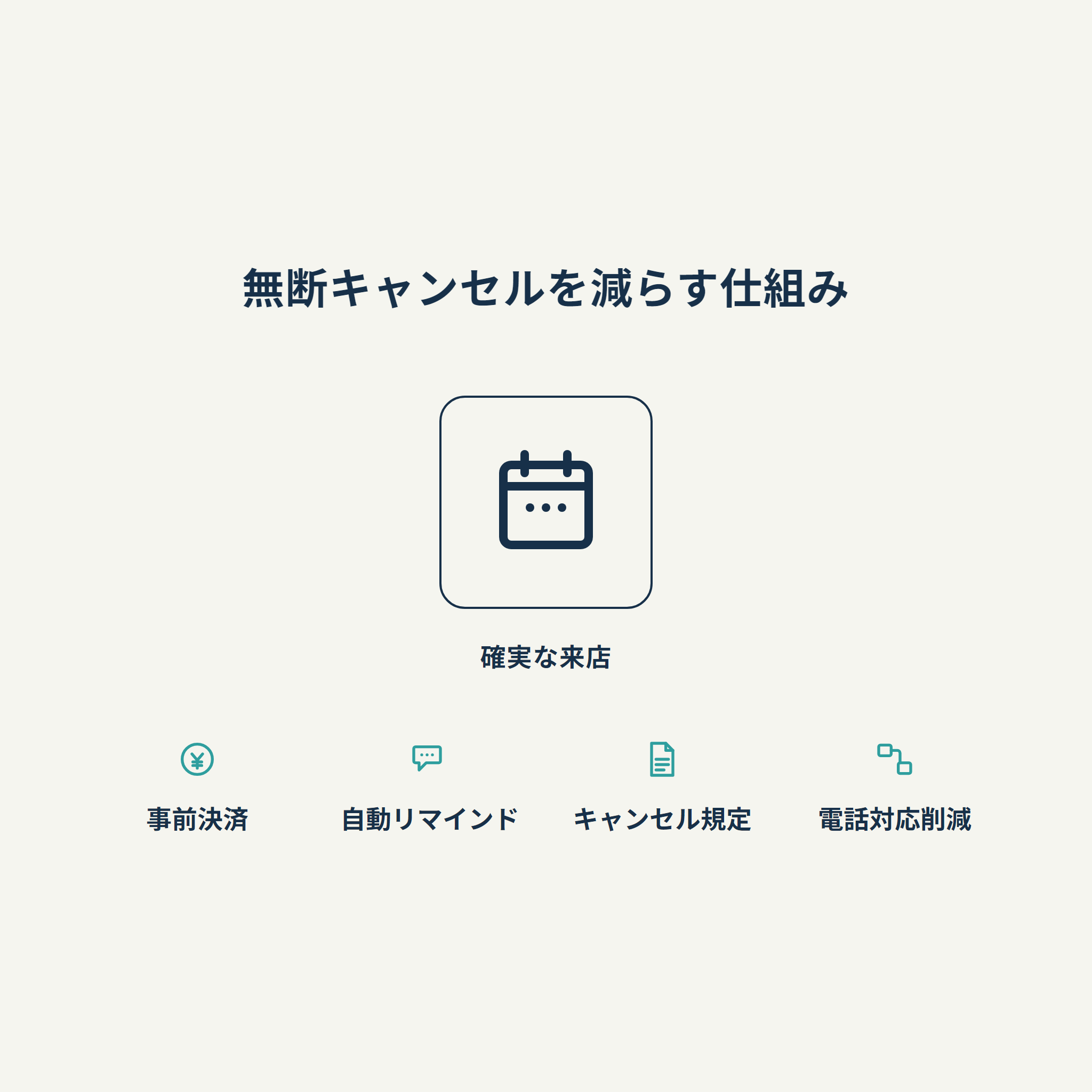 無断キャンセルを減らす仕組み