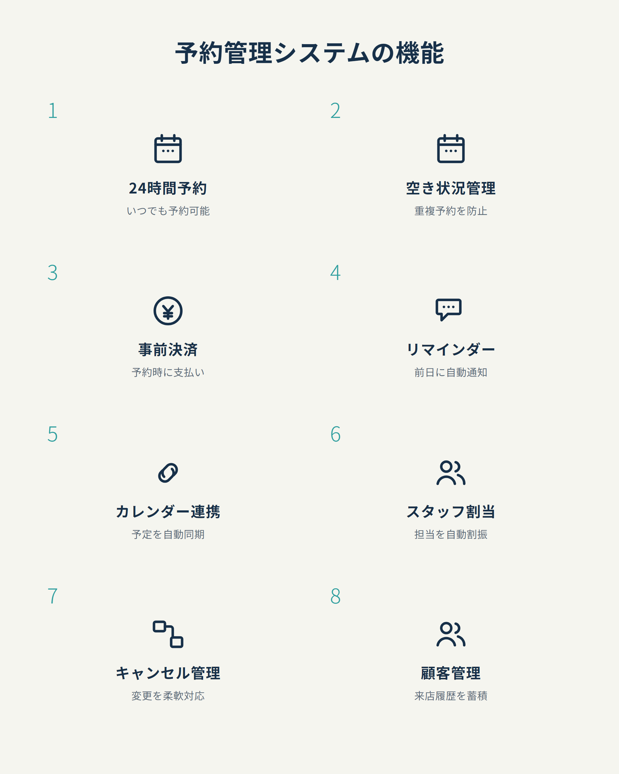 予約管理システムの機能