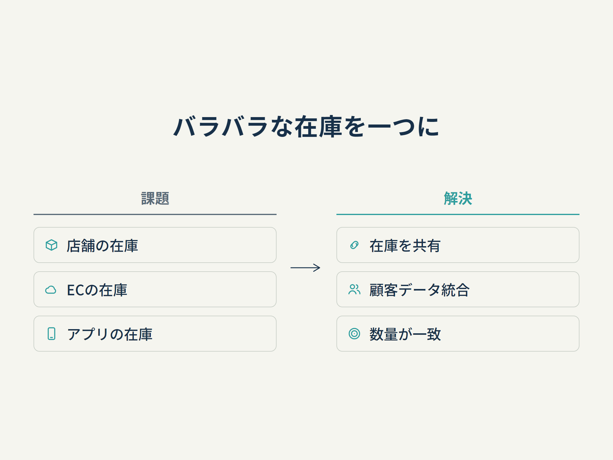 バラバラな在庫を一つに