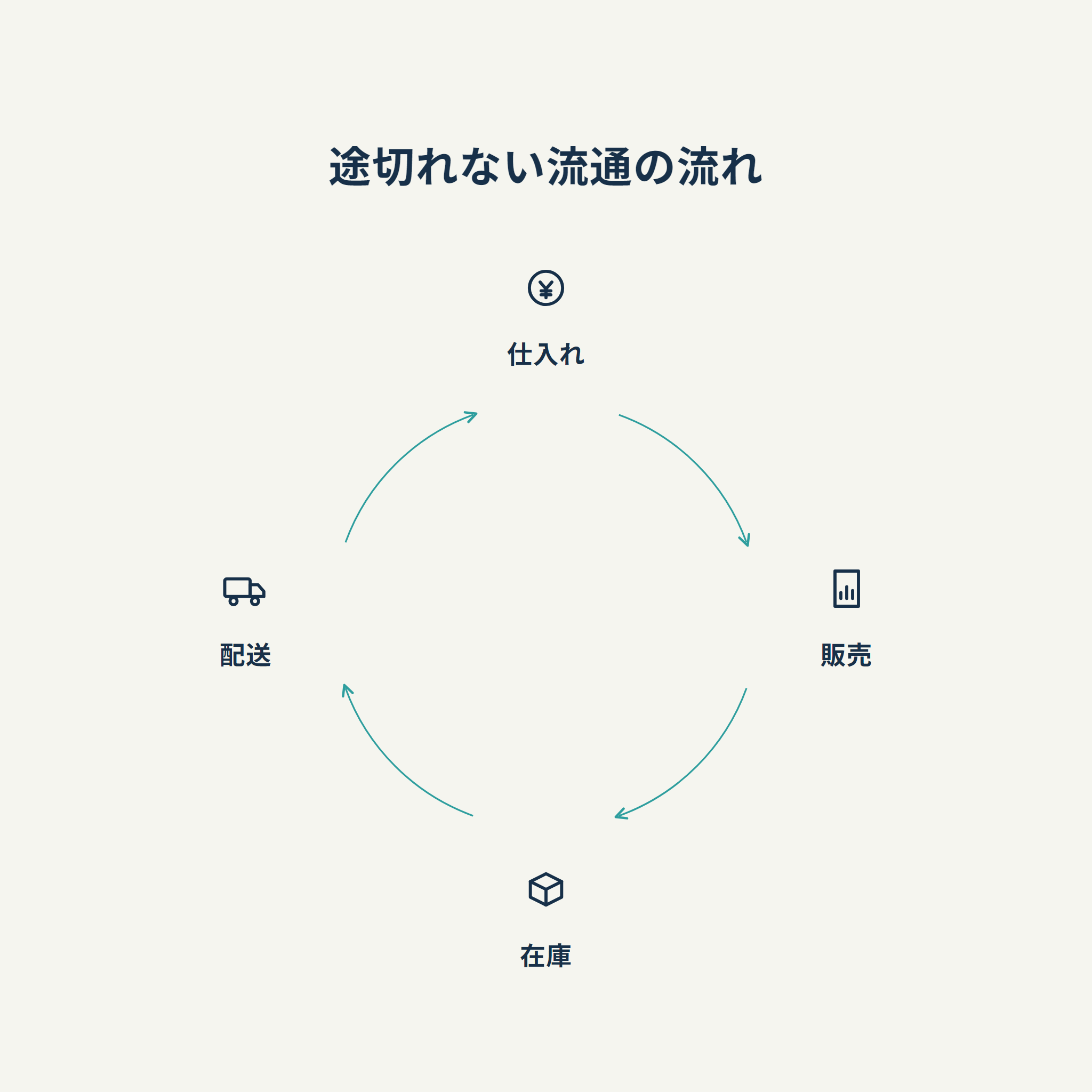 途切れない流通の流れ