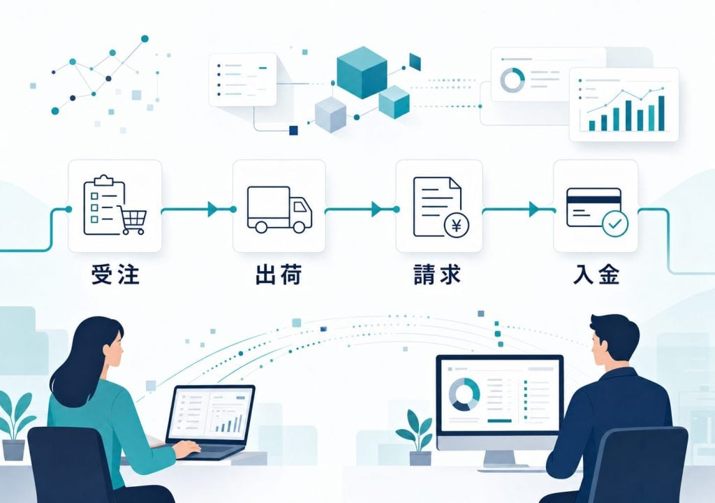 受注から入金まで一本の流れ