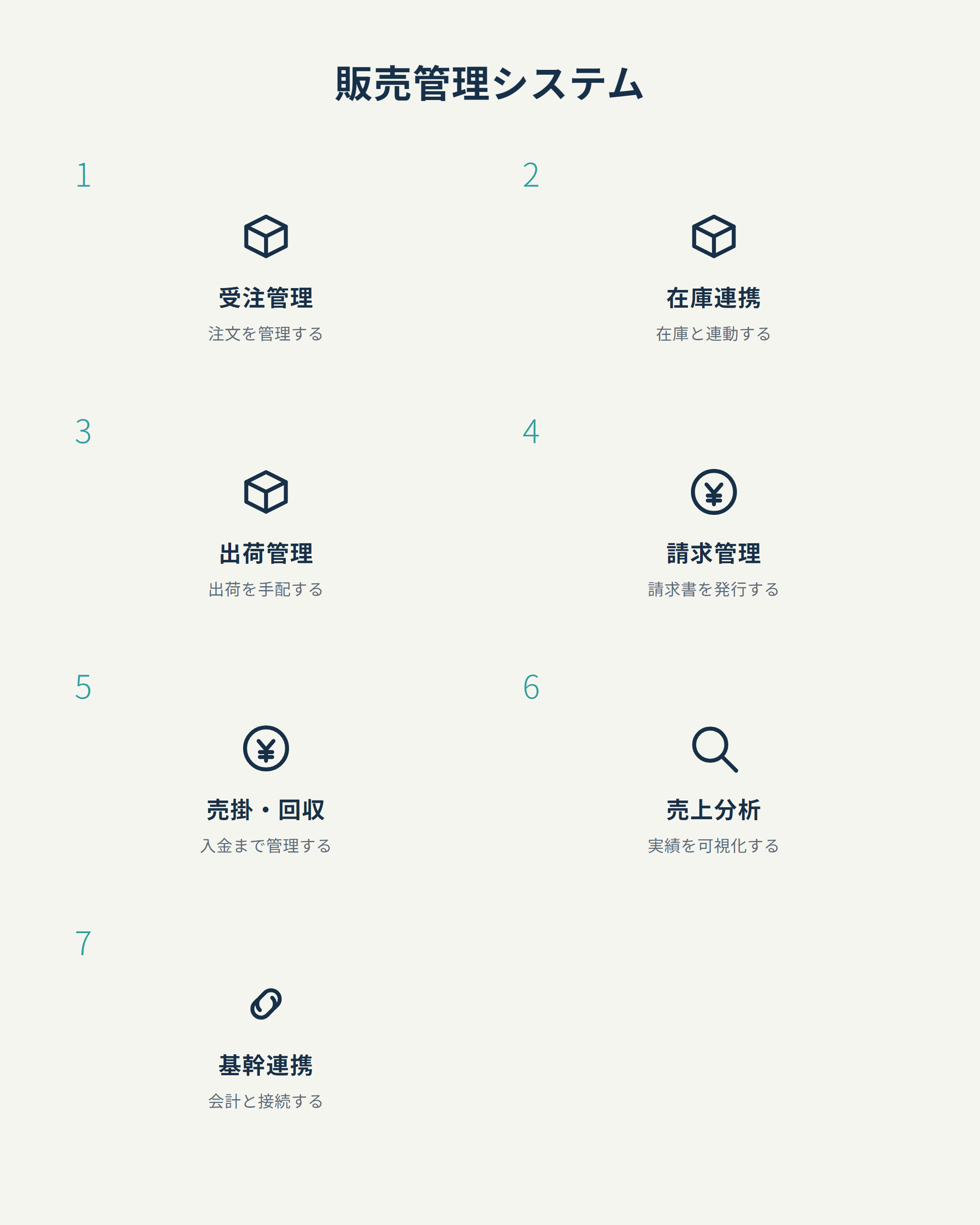 販売管理システム