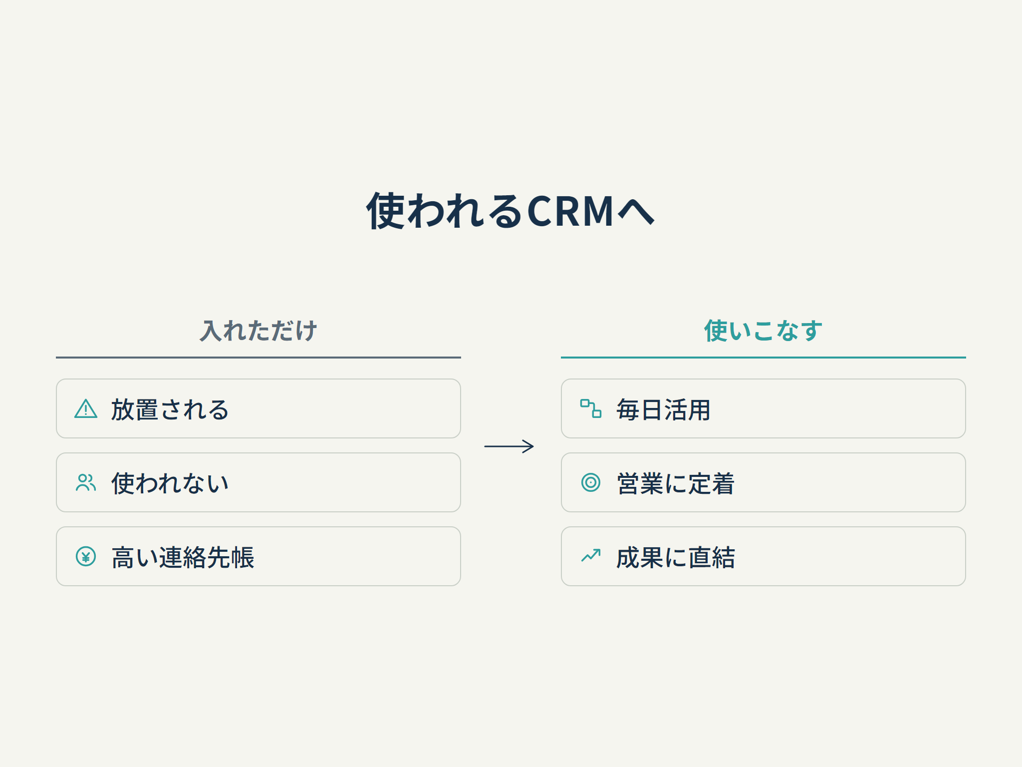 使われるCRMへ