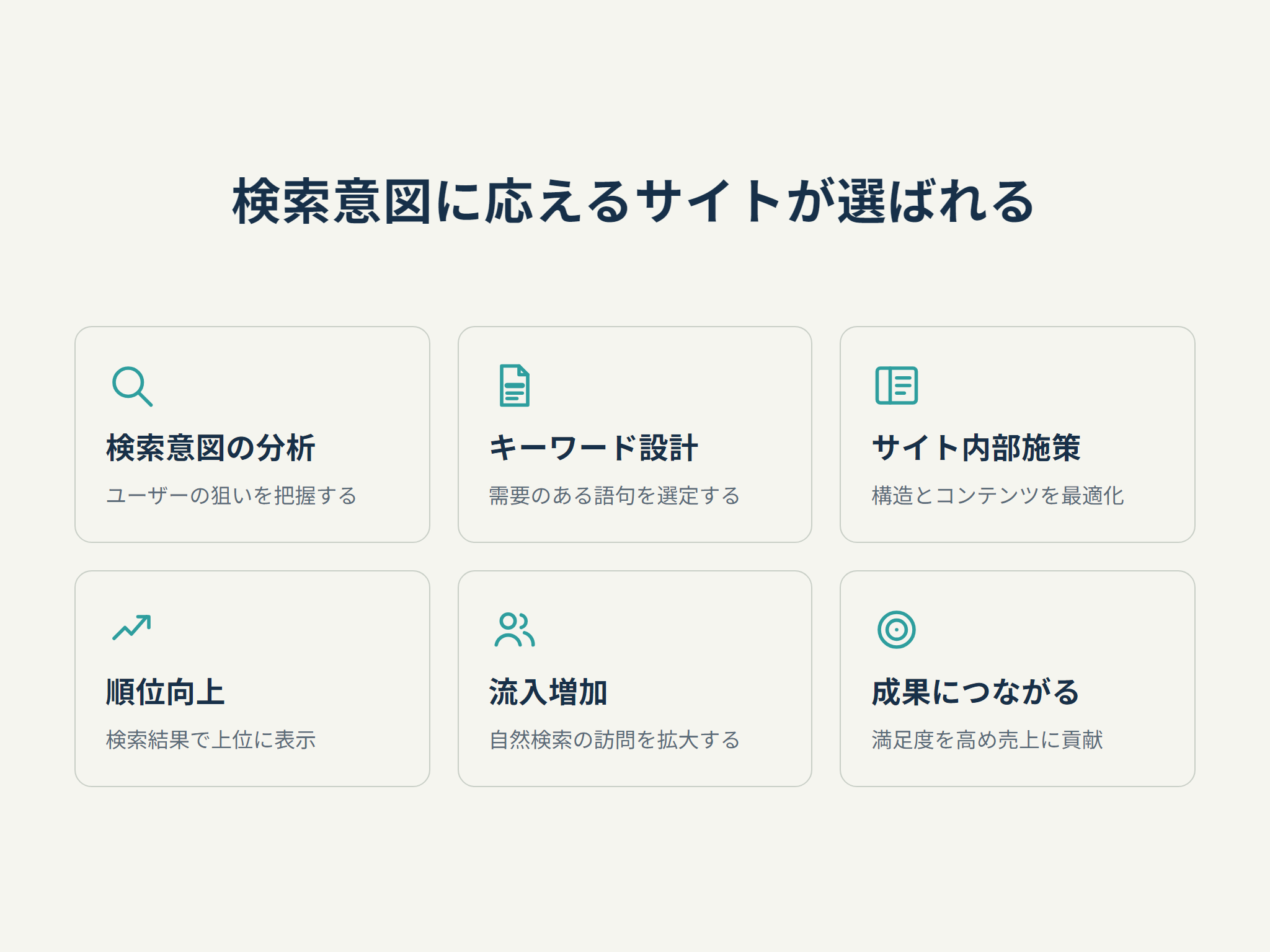 検索意図に応えるサイトが選ばれる