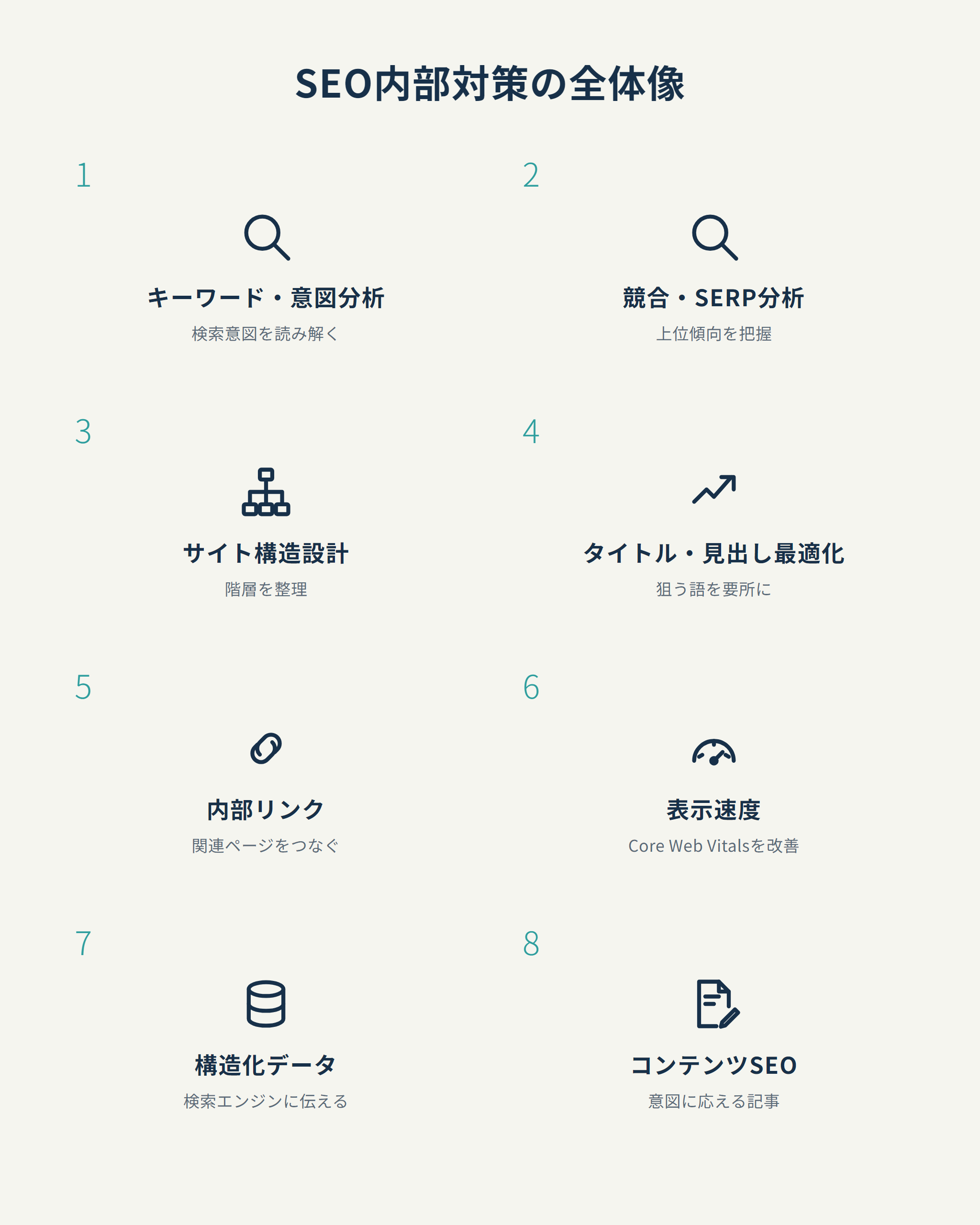 SEO内部対策の全体像