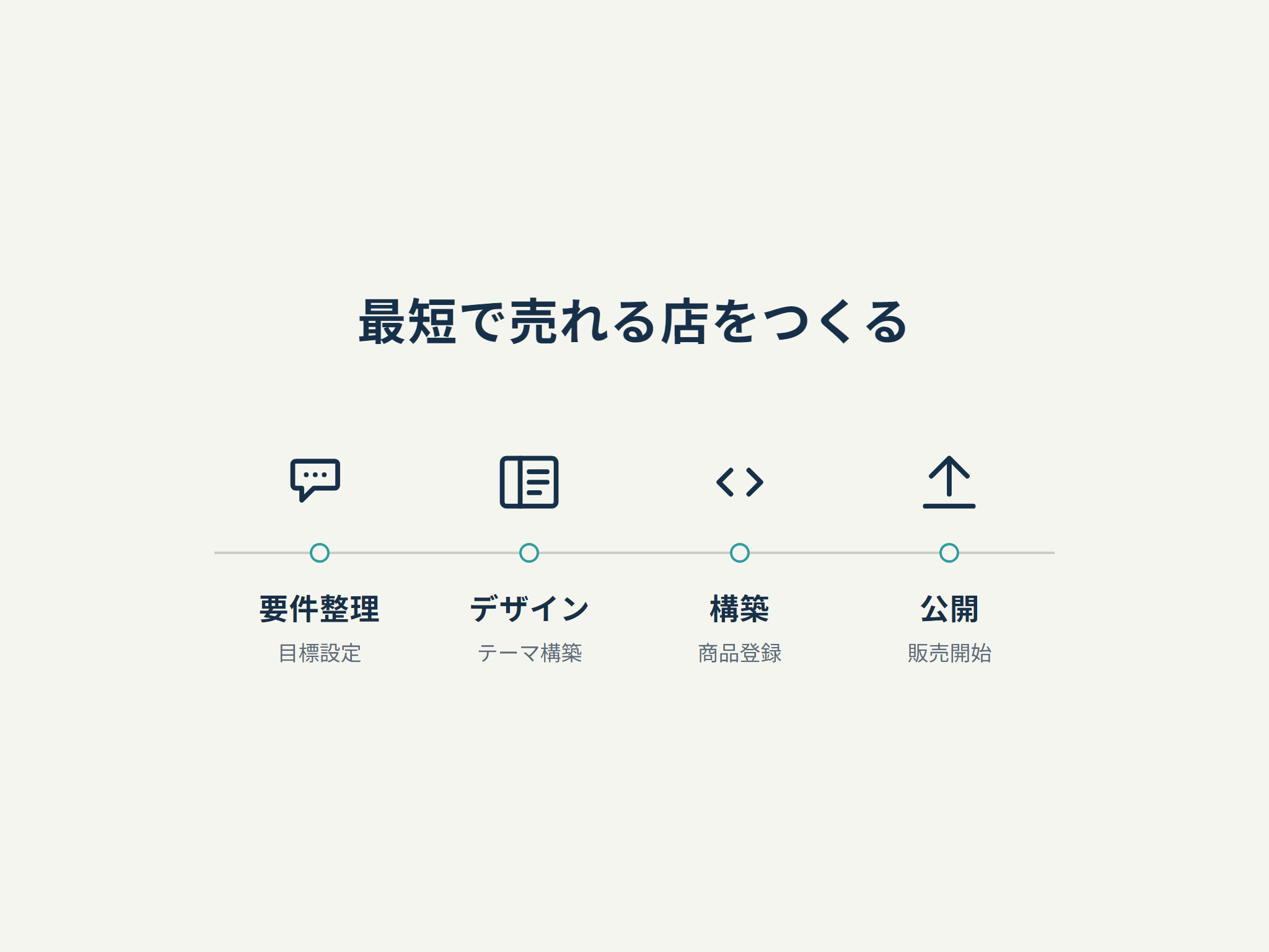 最短で売れる店をつくる