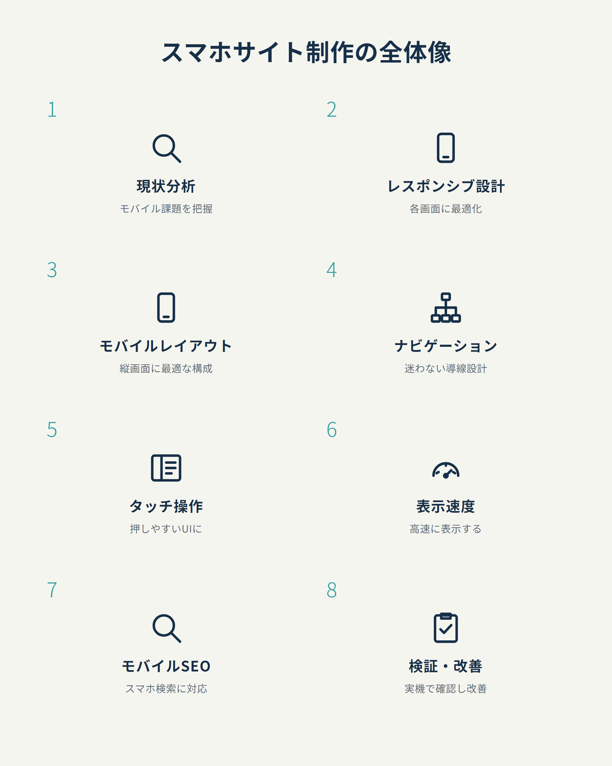 スマホサイト制作の全体像