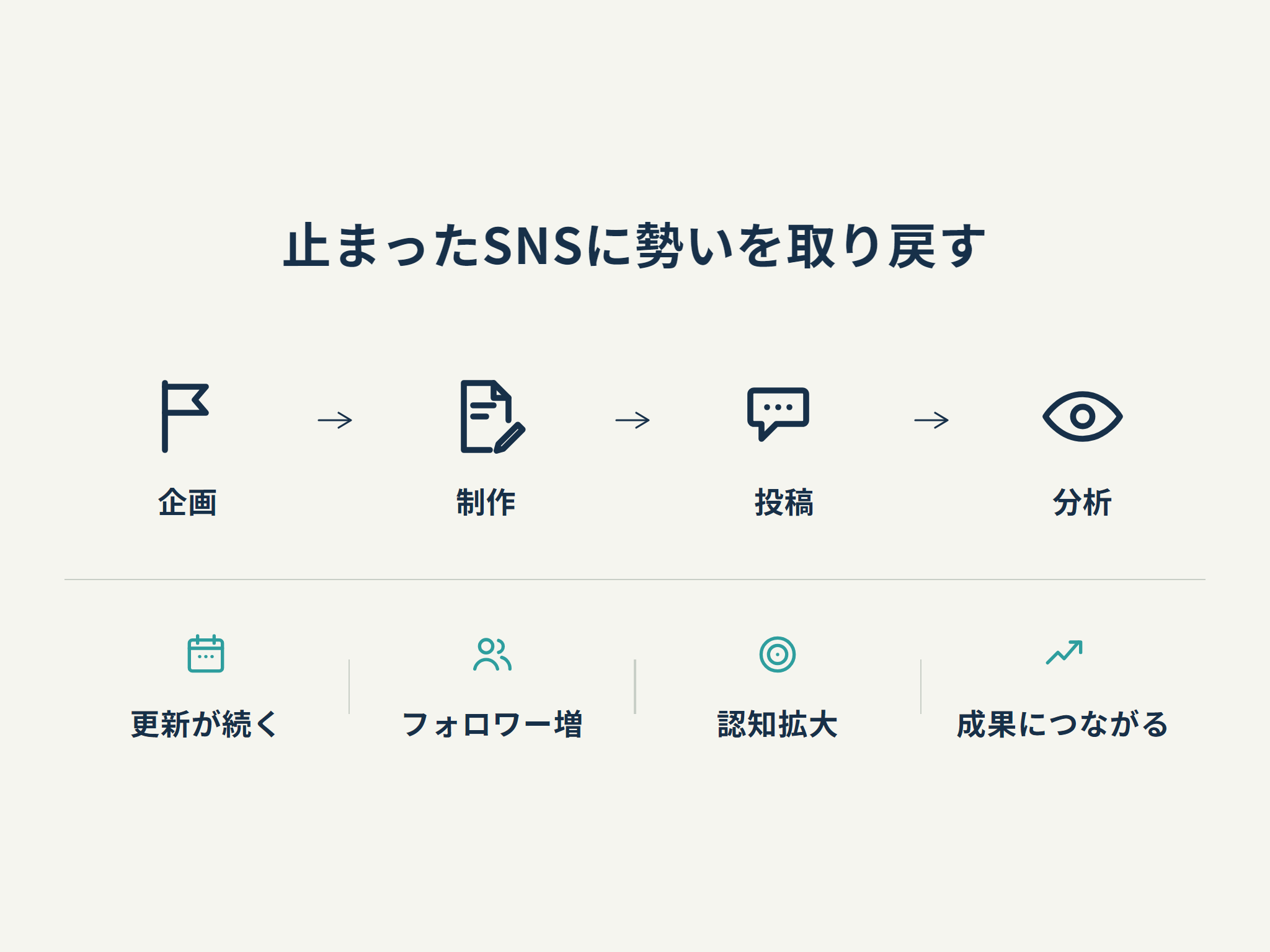 止まったSNSに勢いを取り戻す