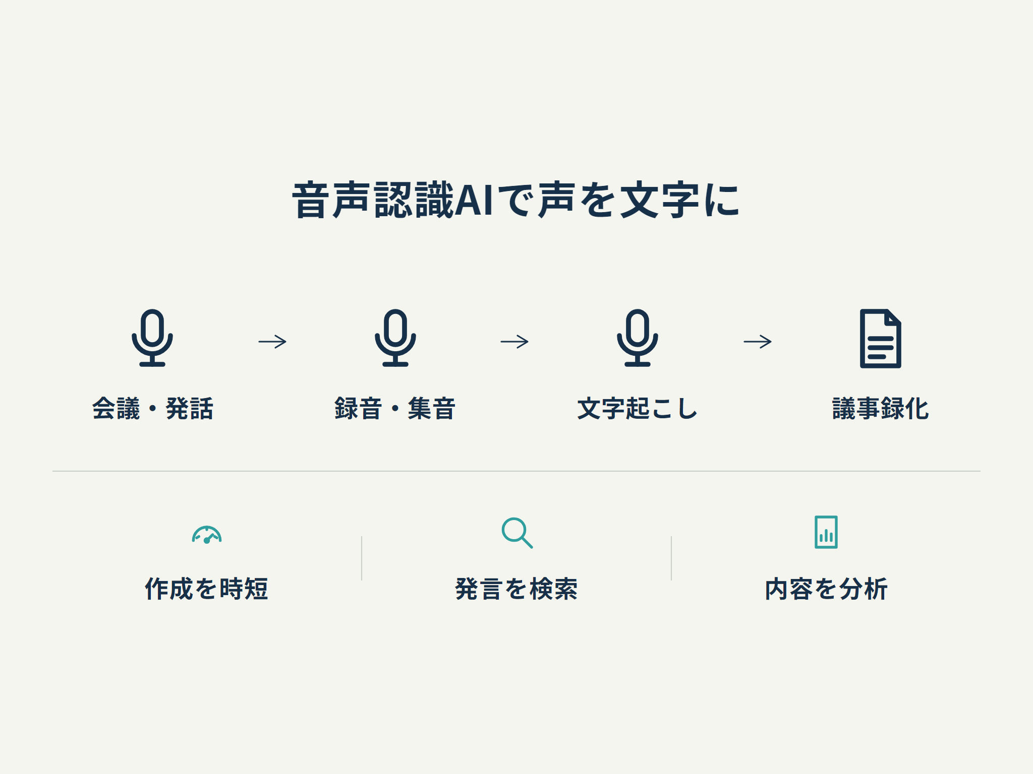 音声認識AIで声を文字に