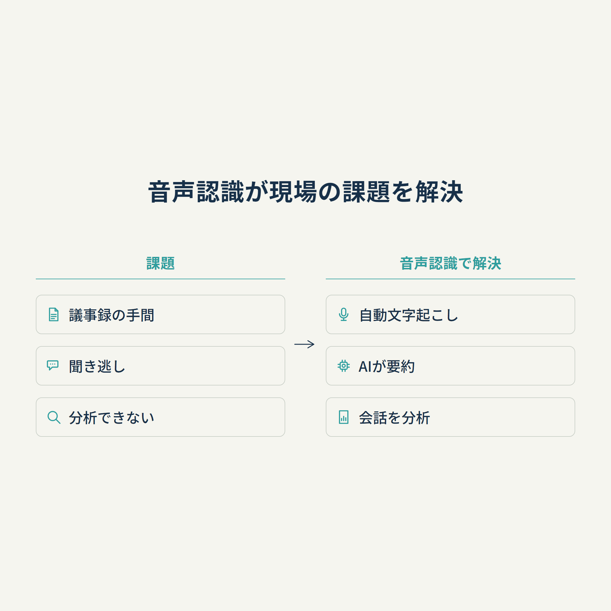音声認識が現場の課題を解決