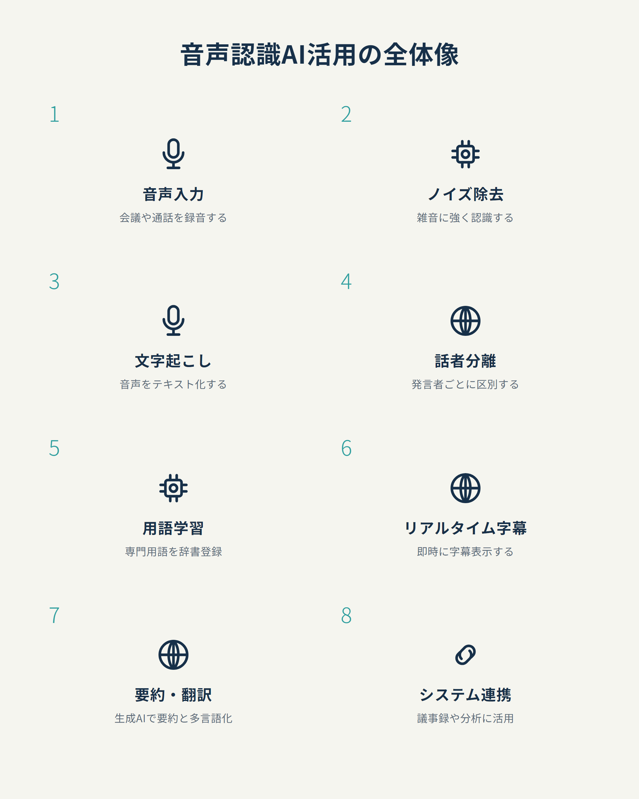 音声認識AI活用の全体像