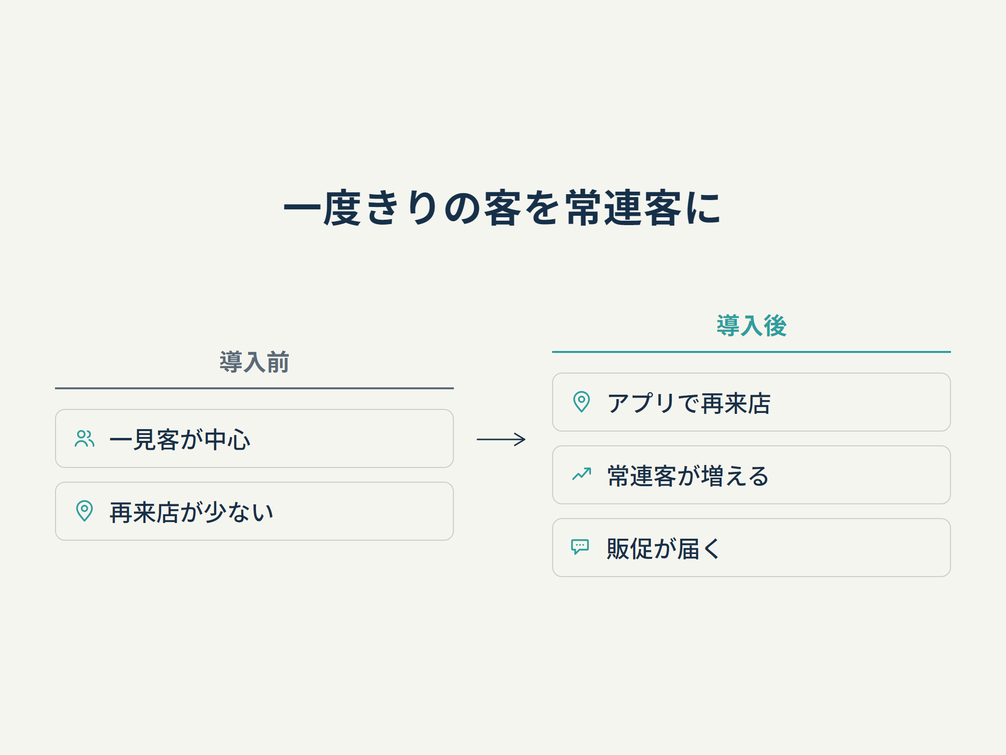 一度きりの客を常連客に