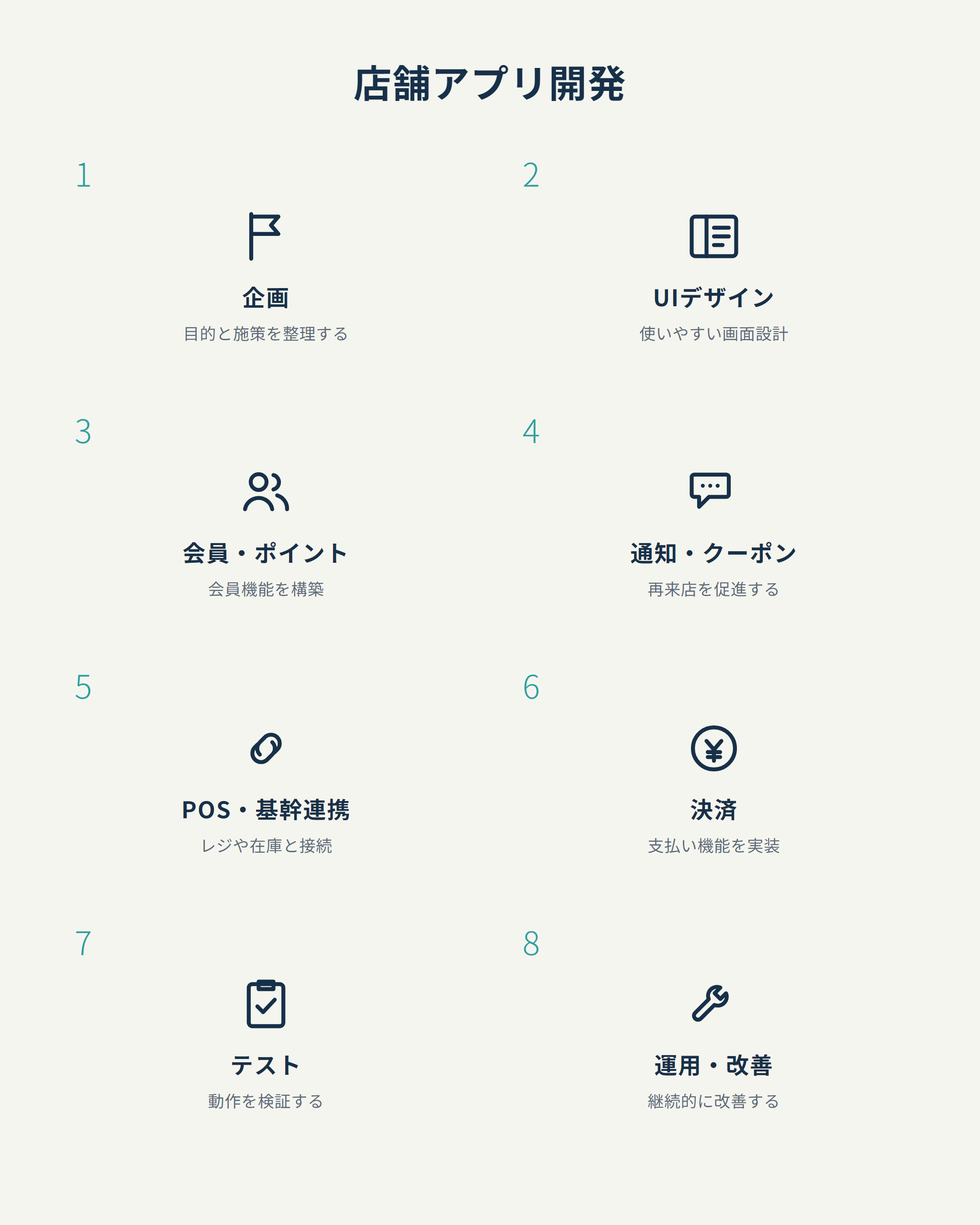 店舗アプリ開発