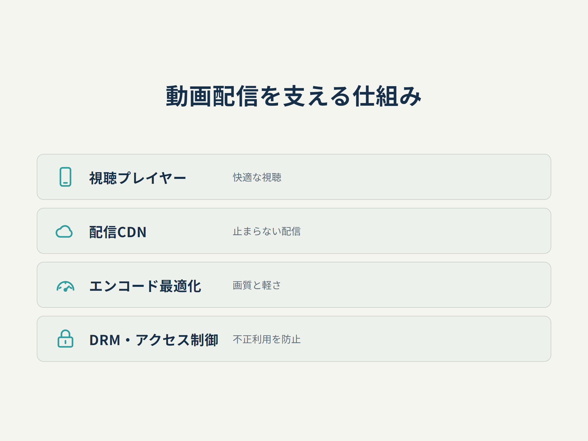動画配信を支える仕組み