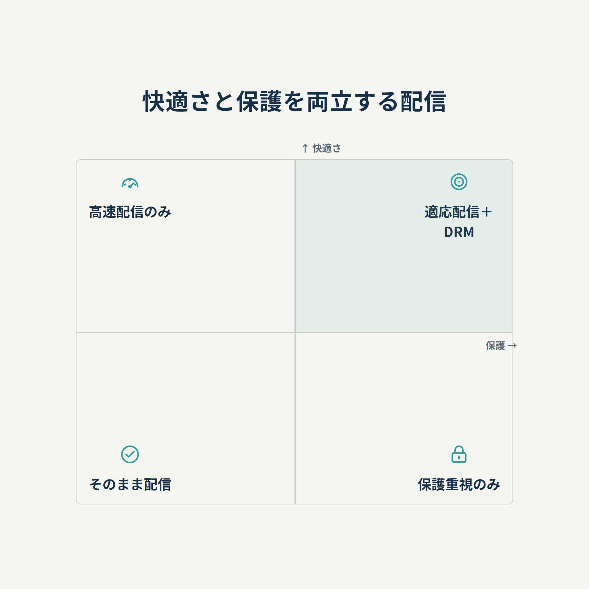 快適さと保護を両立する配信