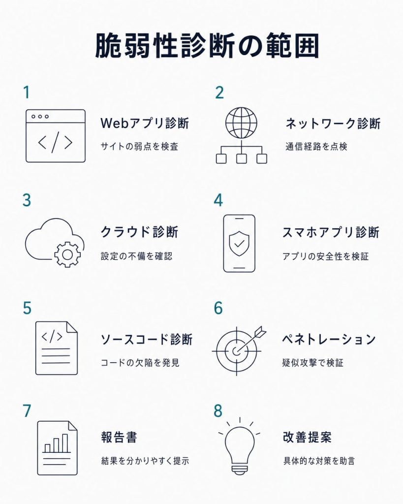 脆弱性セキュリティ診断の内容