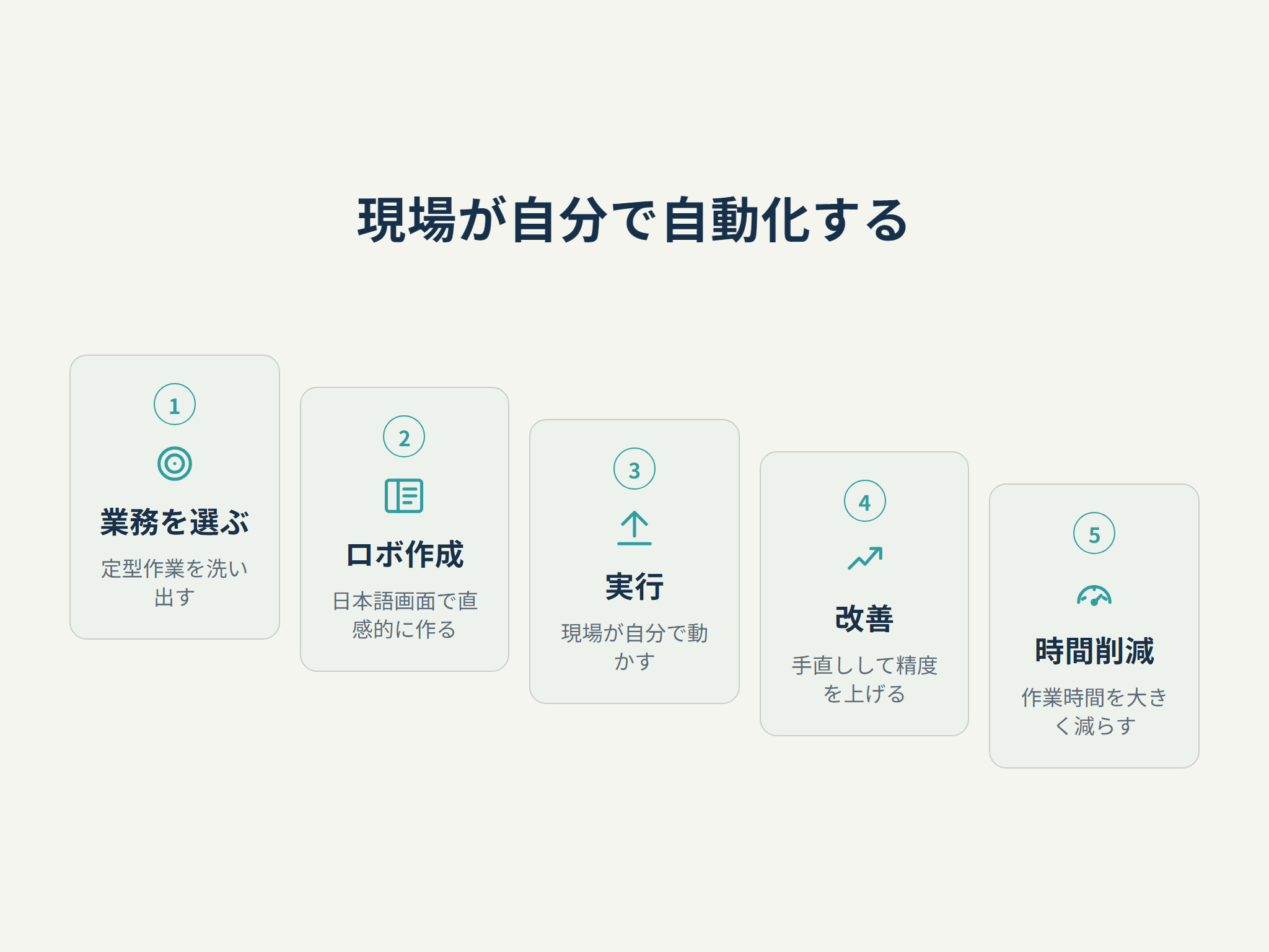 現場が自分で自動化する
