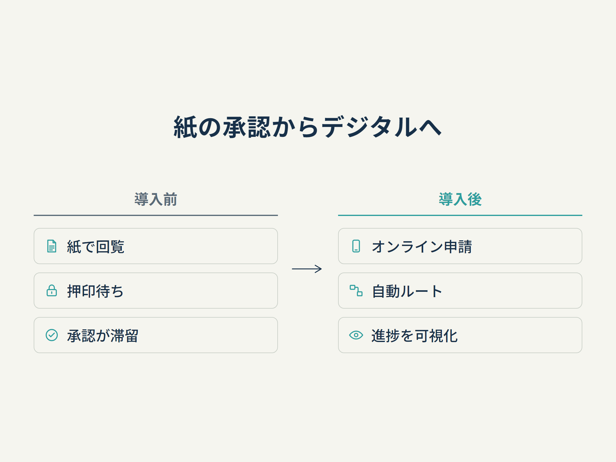 紙の承認からデジタルへ