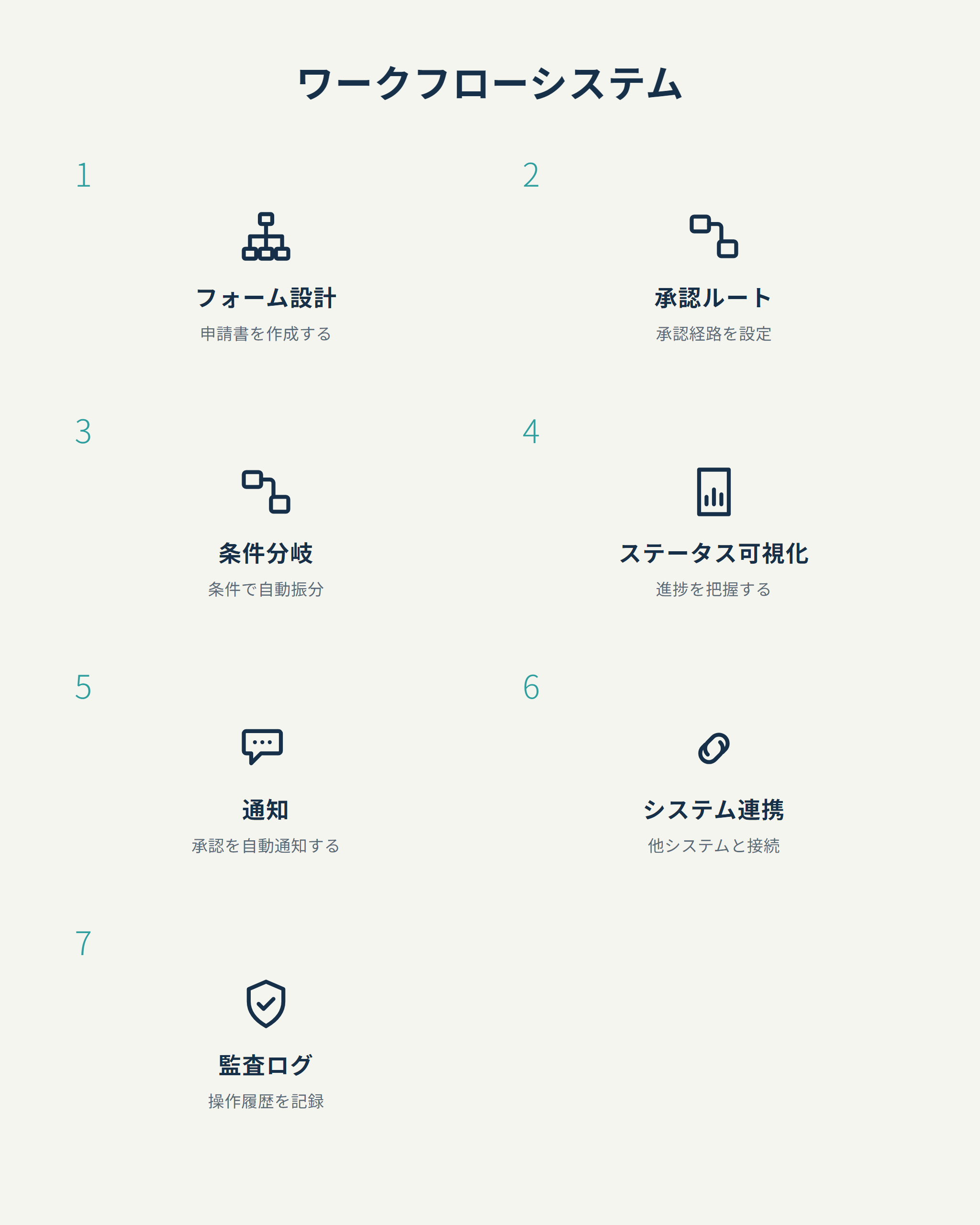 ワークフローシステム
