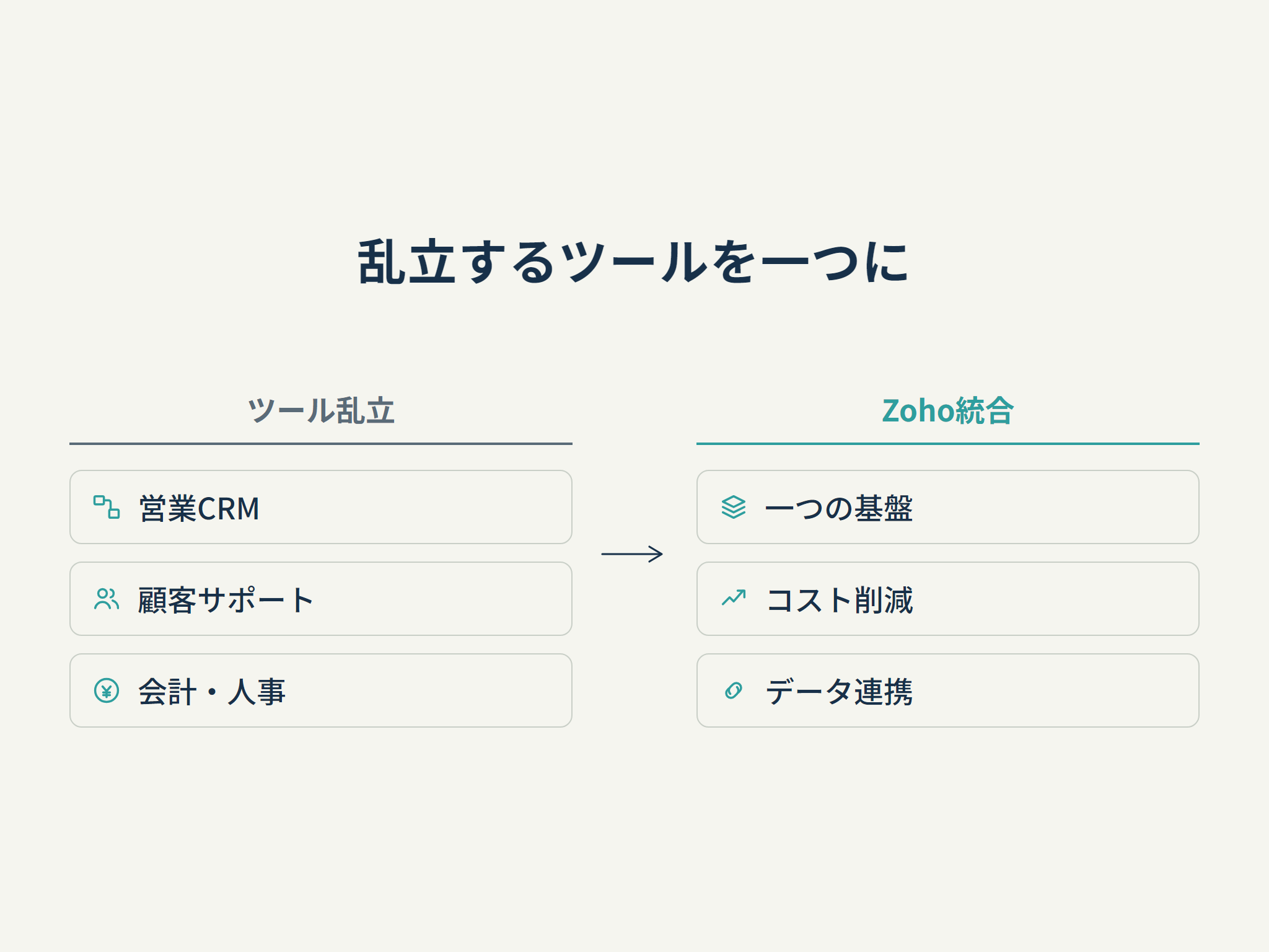 乱立するツールを一つに